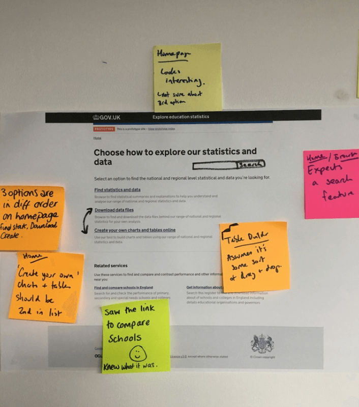 Photo showing feedback from initial prototypes