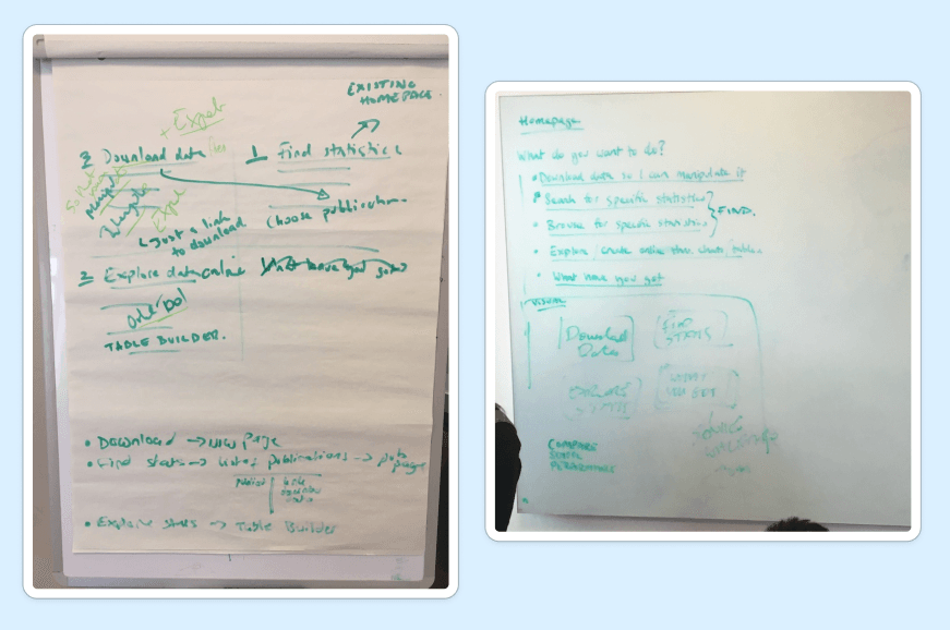 Image showing initial sketch ideas