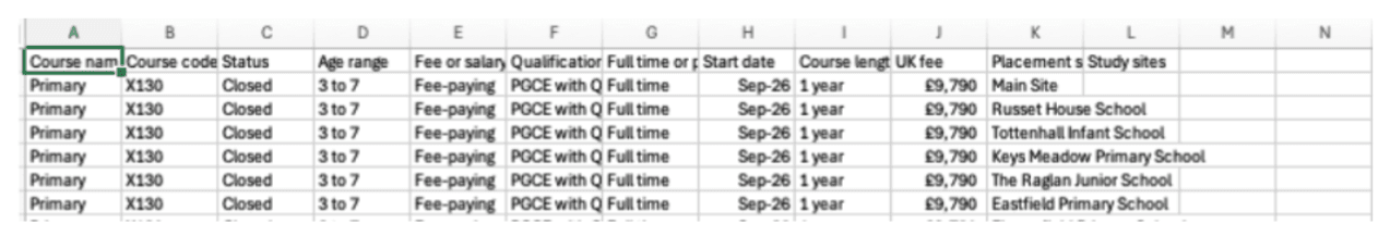 CSV format that we tested