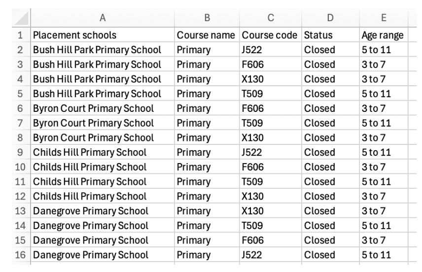 CSV of schools attached to courses