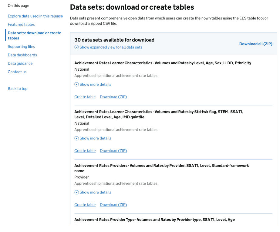 Screenshot of the explore data page with download links located on the left hand side of the screen