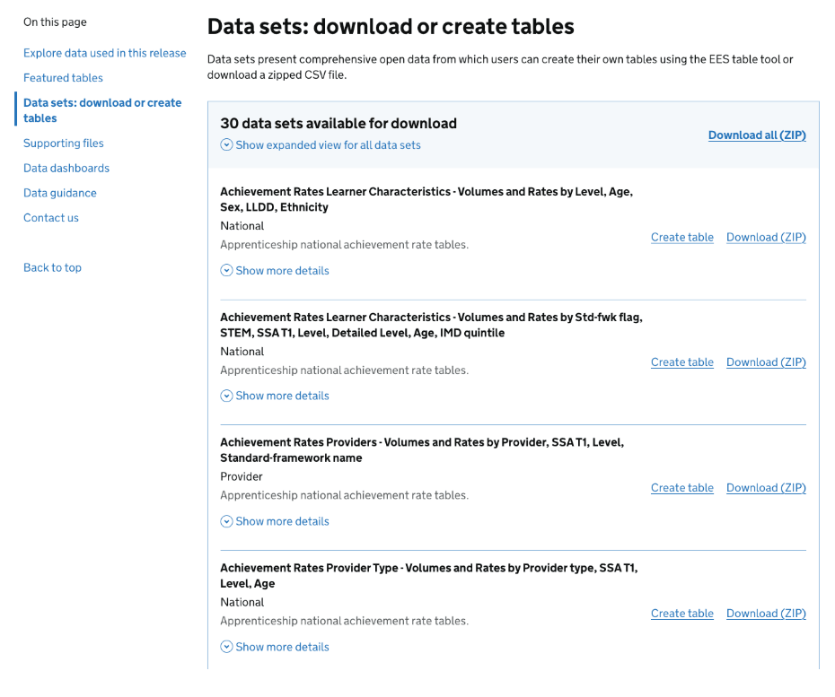 Screenshot of the explore data page with download links located on the right hand side of the screen