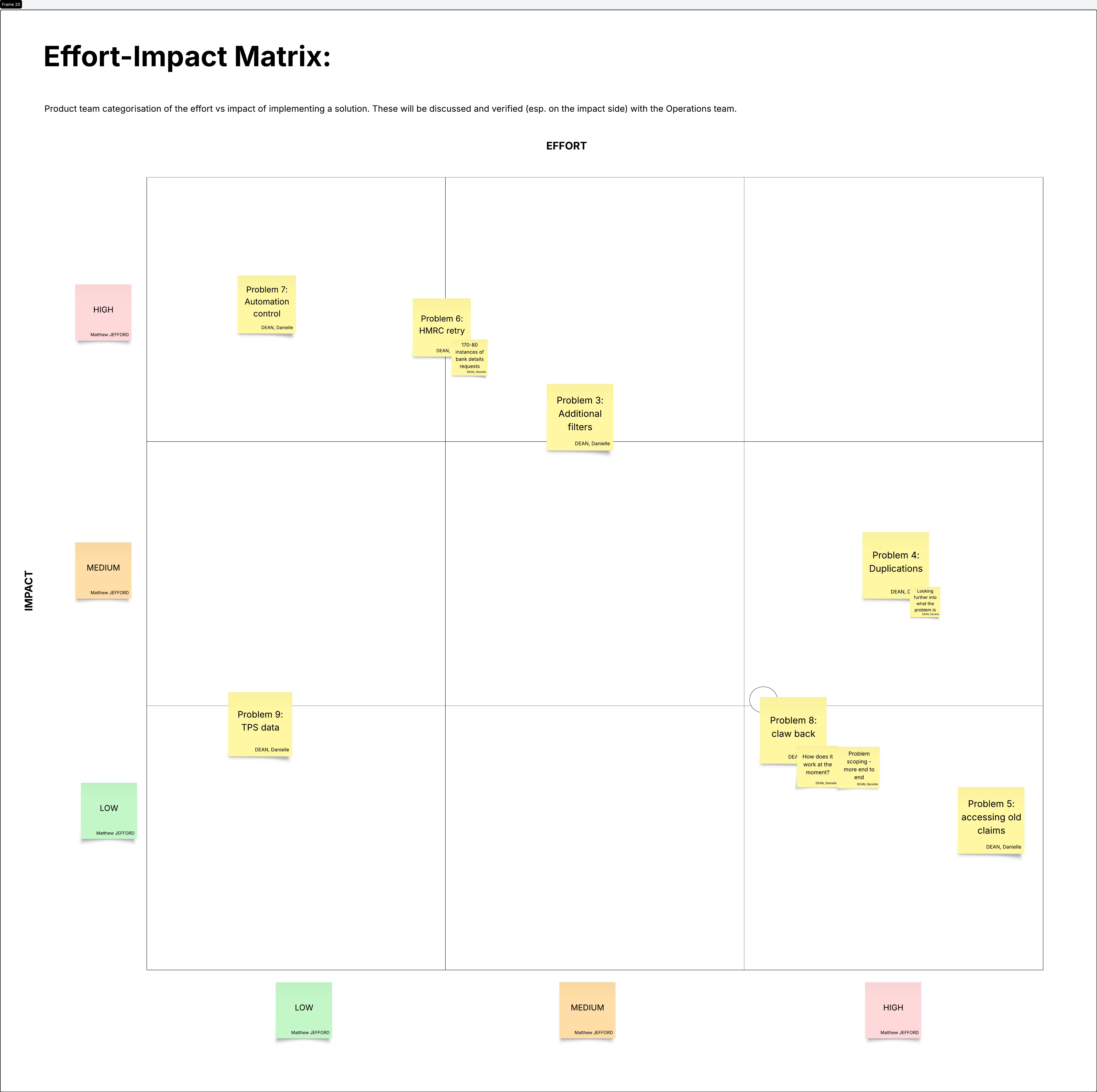 A Lucid frame screenshot showing an effort vs impact matrix mapping session, with multiple solutions being discussed based on high impact and high effort.