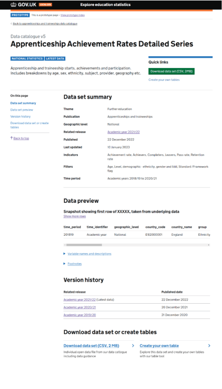 Screenshot showing the data set landing page