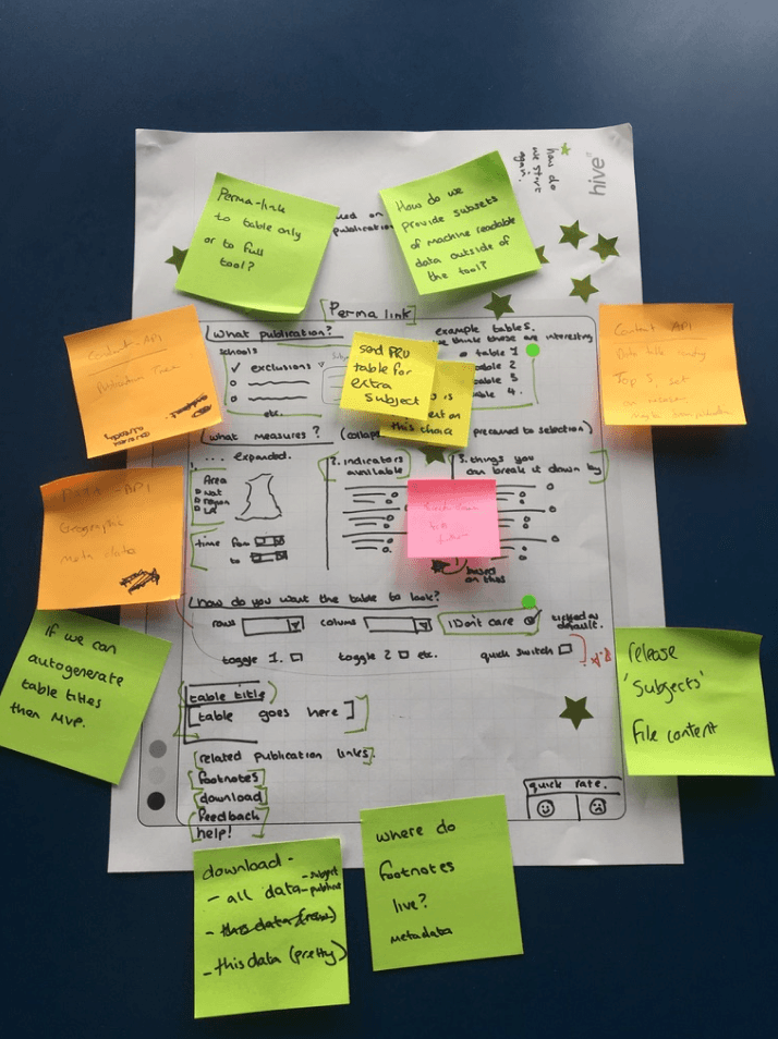 Photo showing output of collaborative sketching session with group feedback