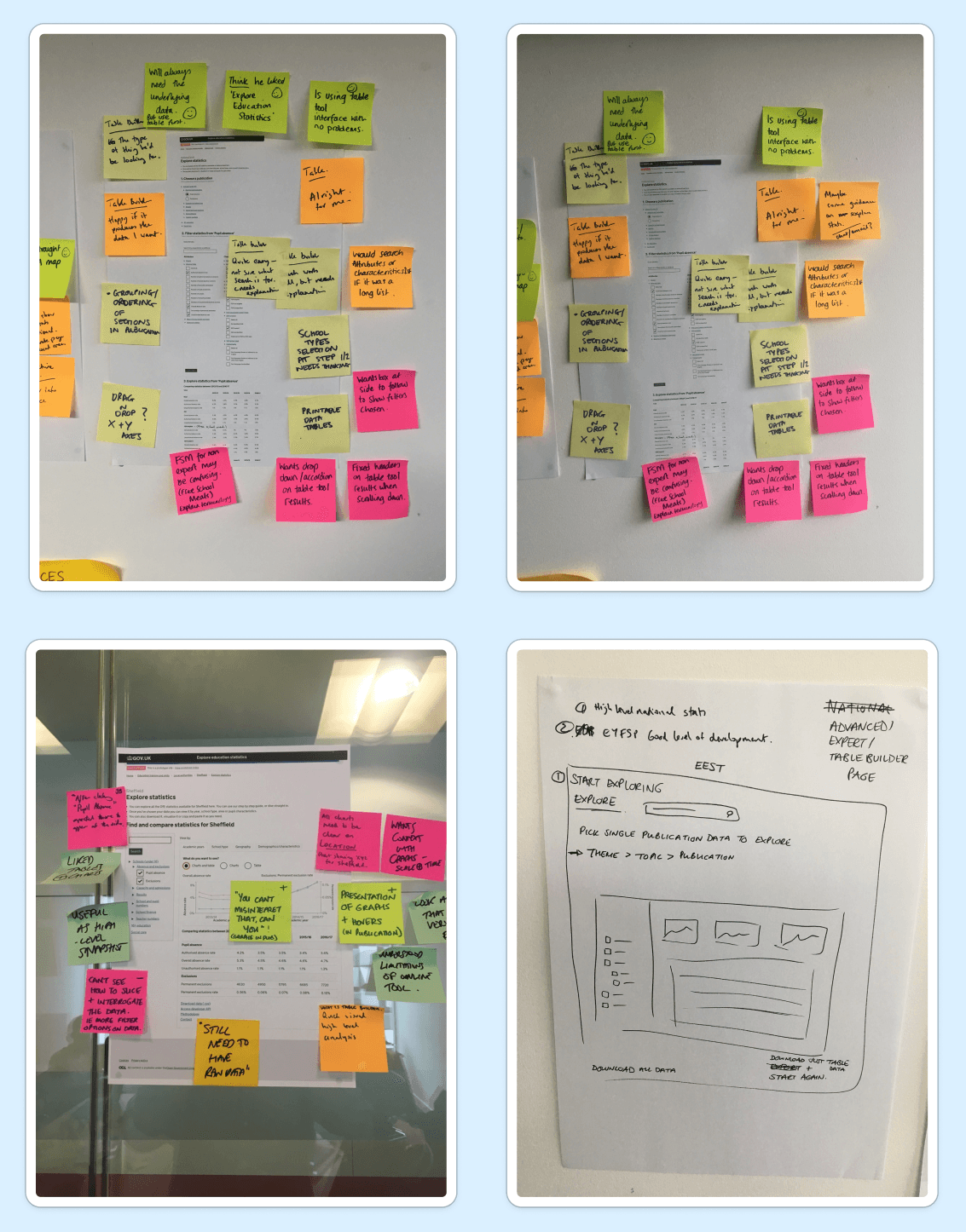 Photo showing feedback from initial prototypes   