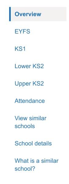 Vertical left navigation for GSII. Links are: Overview (which is selected), EYFS, KS1, Lower KS2, Upper KS2, Attendance, View similar schools, School details, What is a similar school?