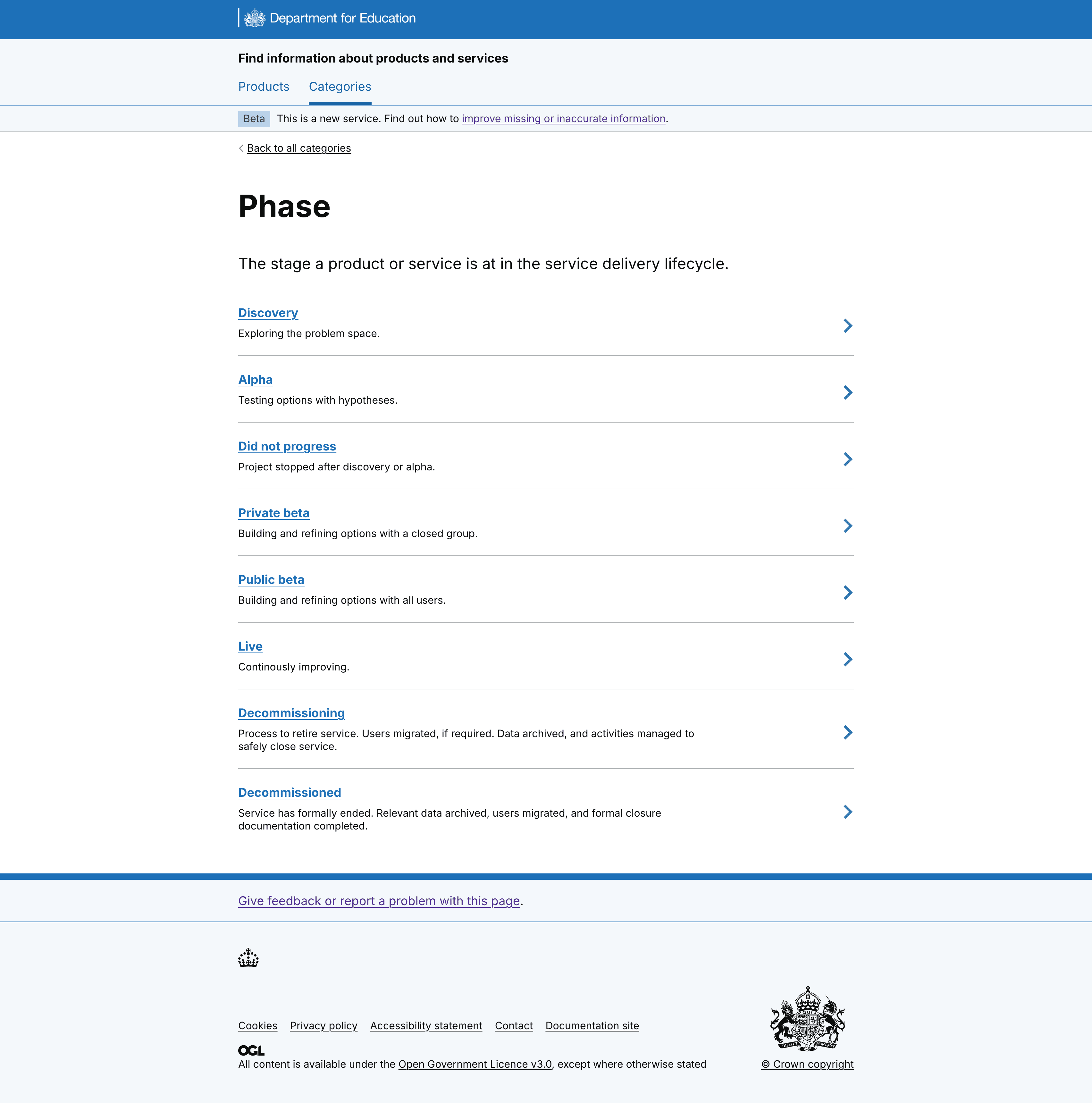 Example of category descriptions for Phase