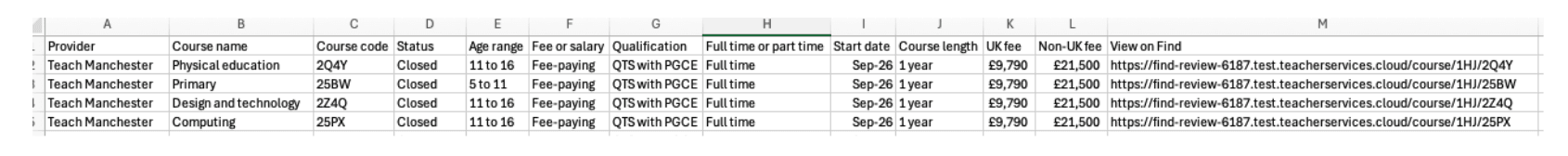 Iterated CSV design without longform content