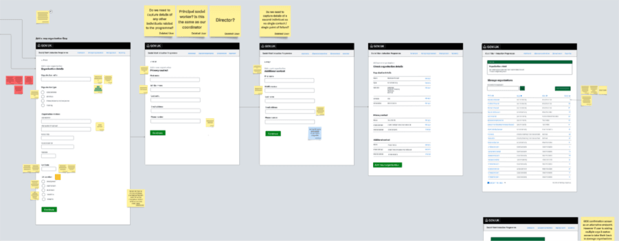 A screenshot of a lucid board with five journey screen, with post it note comments, demonstrating collaboration