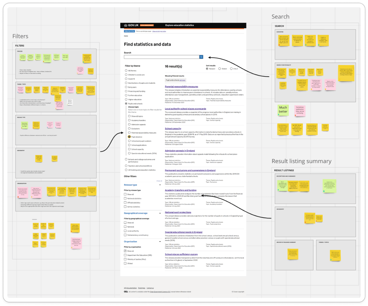 Screenshot showing collating feedback from usability testing