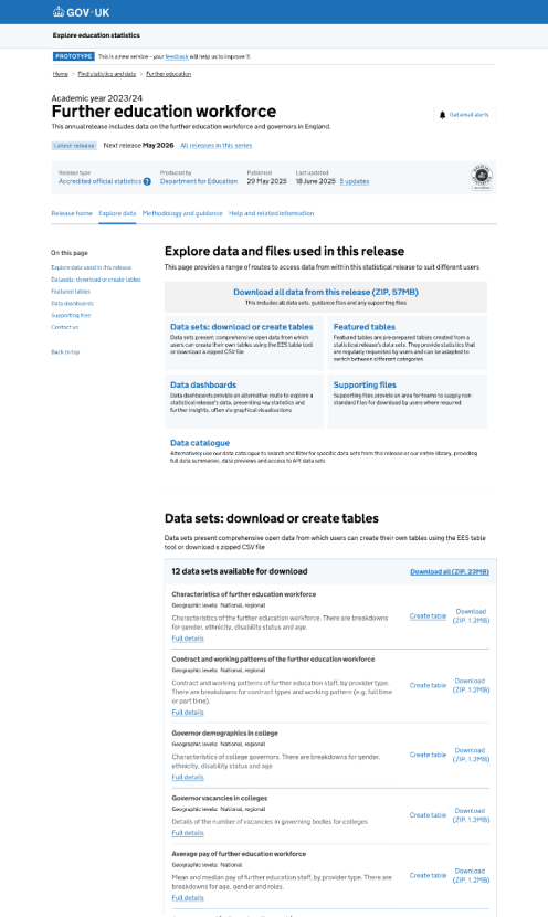 Screenshot showing a prototype mock up of a explore data page showing all available data