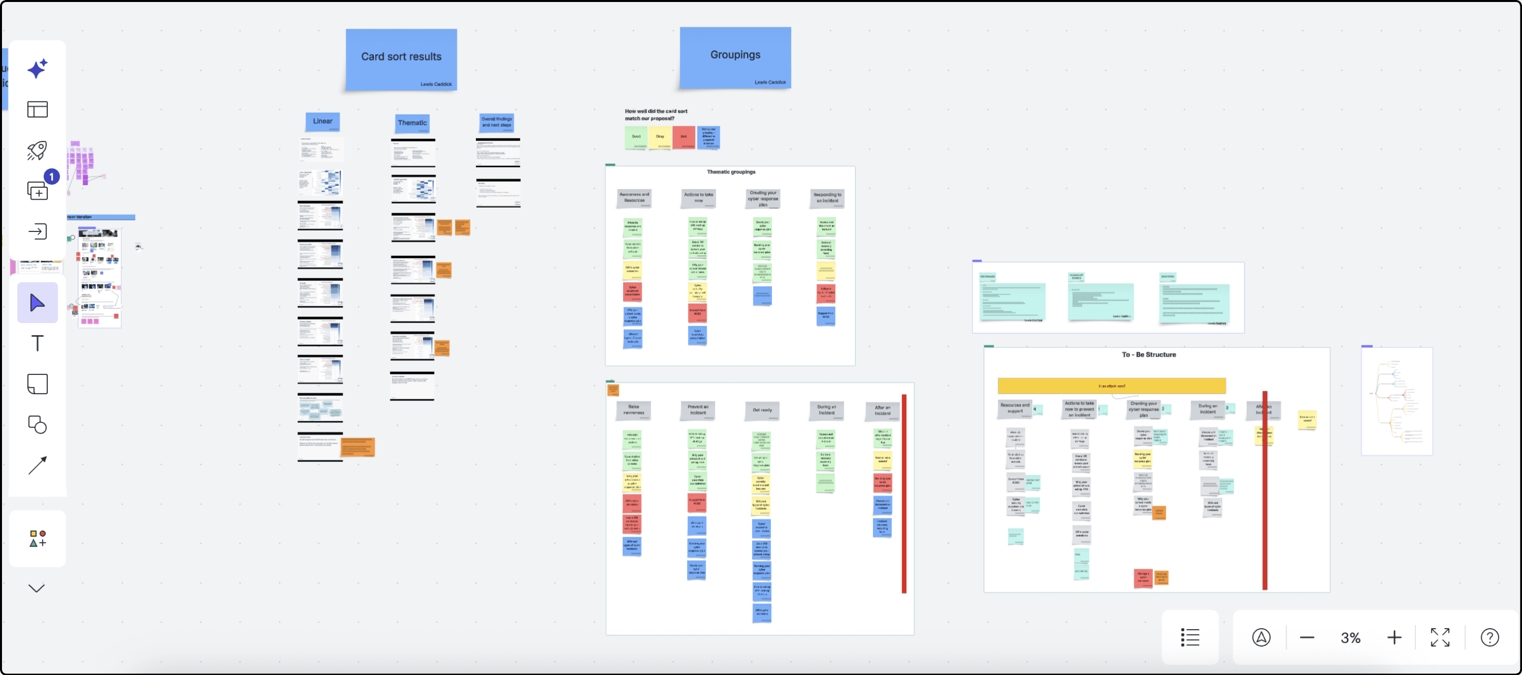 White board showing card sorting results and revised information architecture
