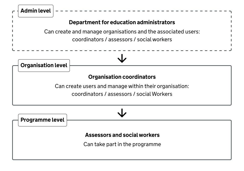 diagram described under image