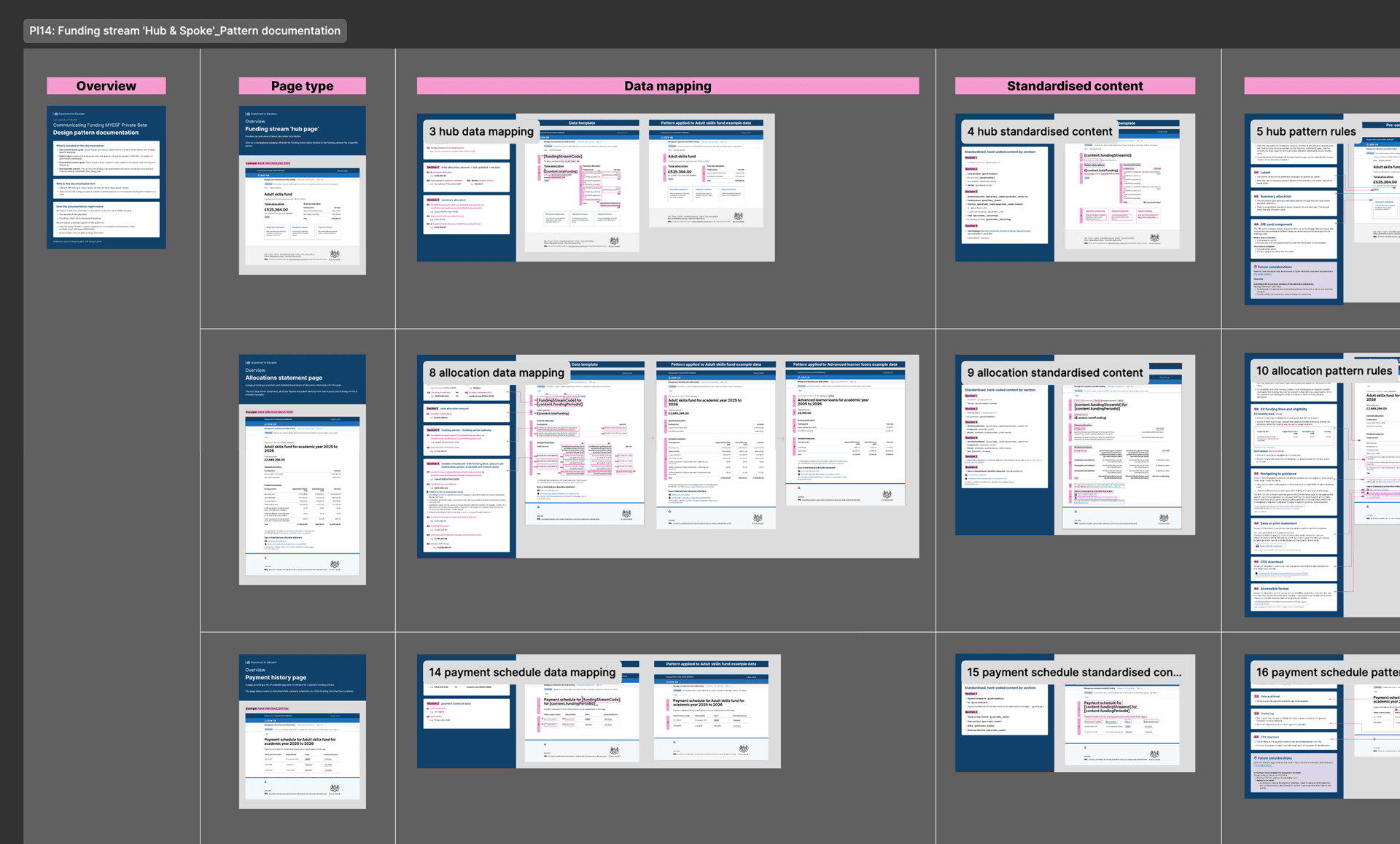 Screenshot showing an overview example of design documentation in Figma