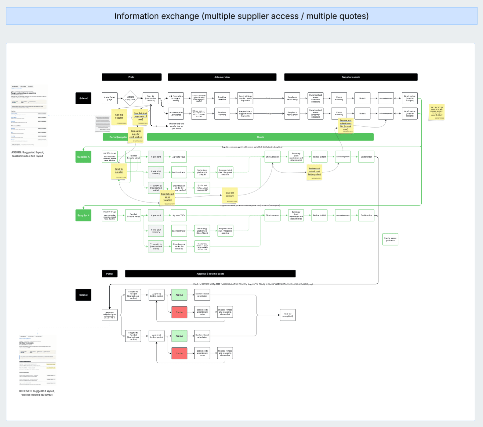 info-exchange-multiple-supplier-access.png
