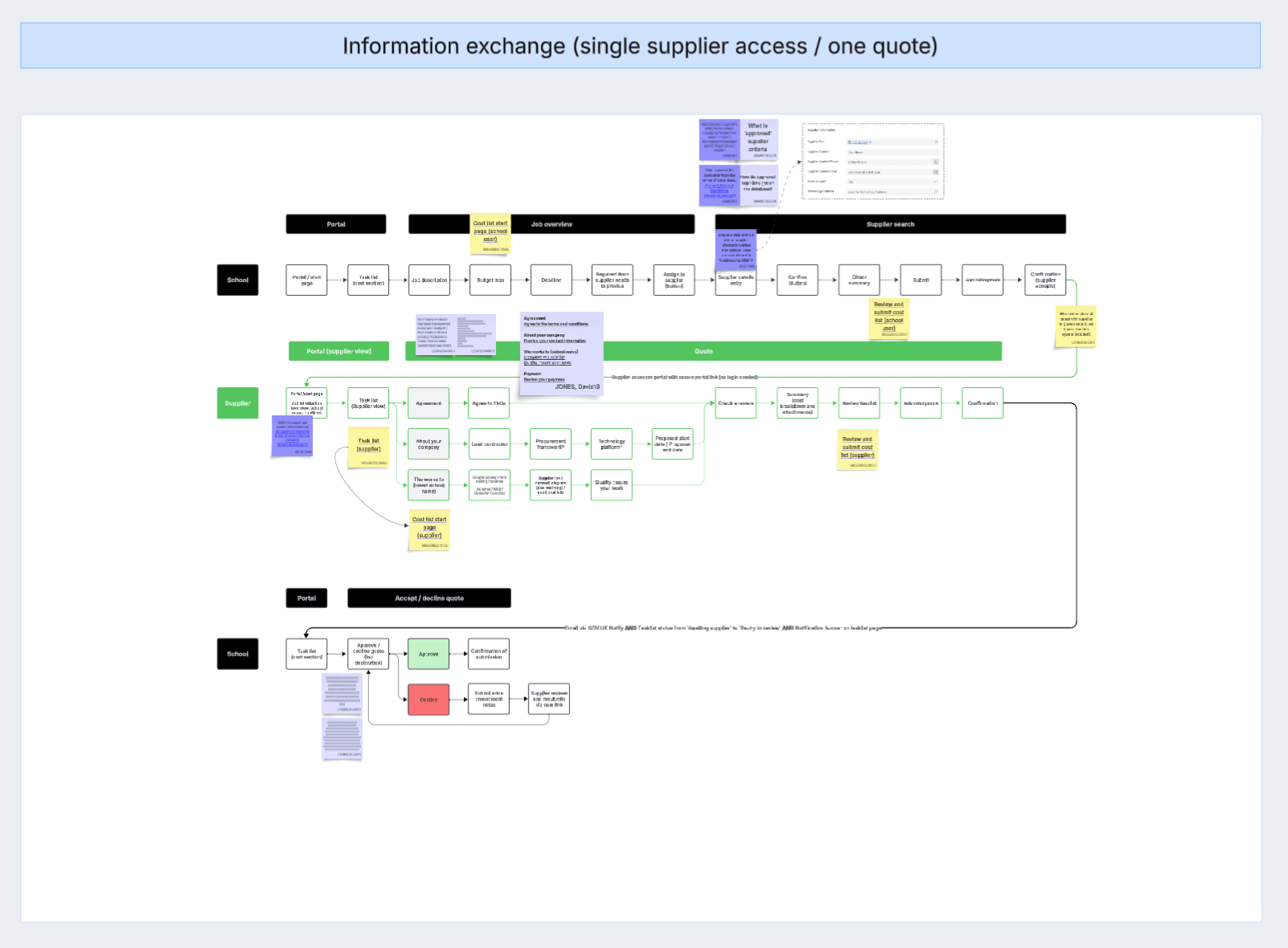info-exchange-single-supplier-access.png
