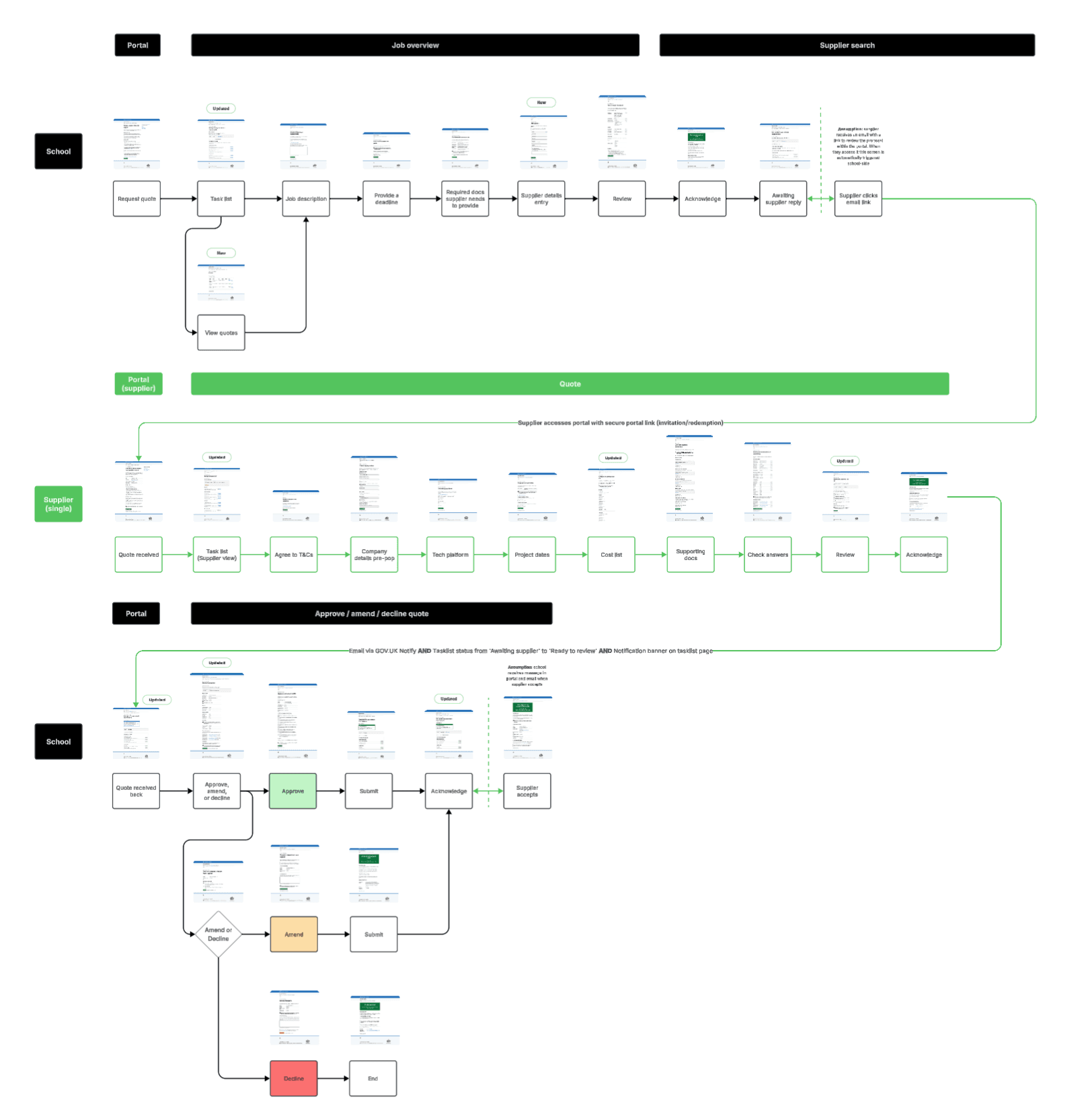 information-exchange-alpha-flow.png