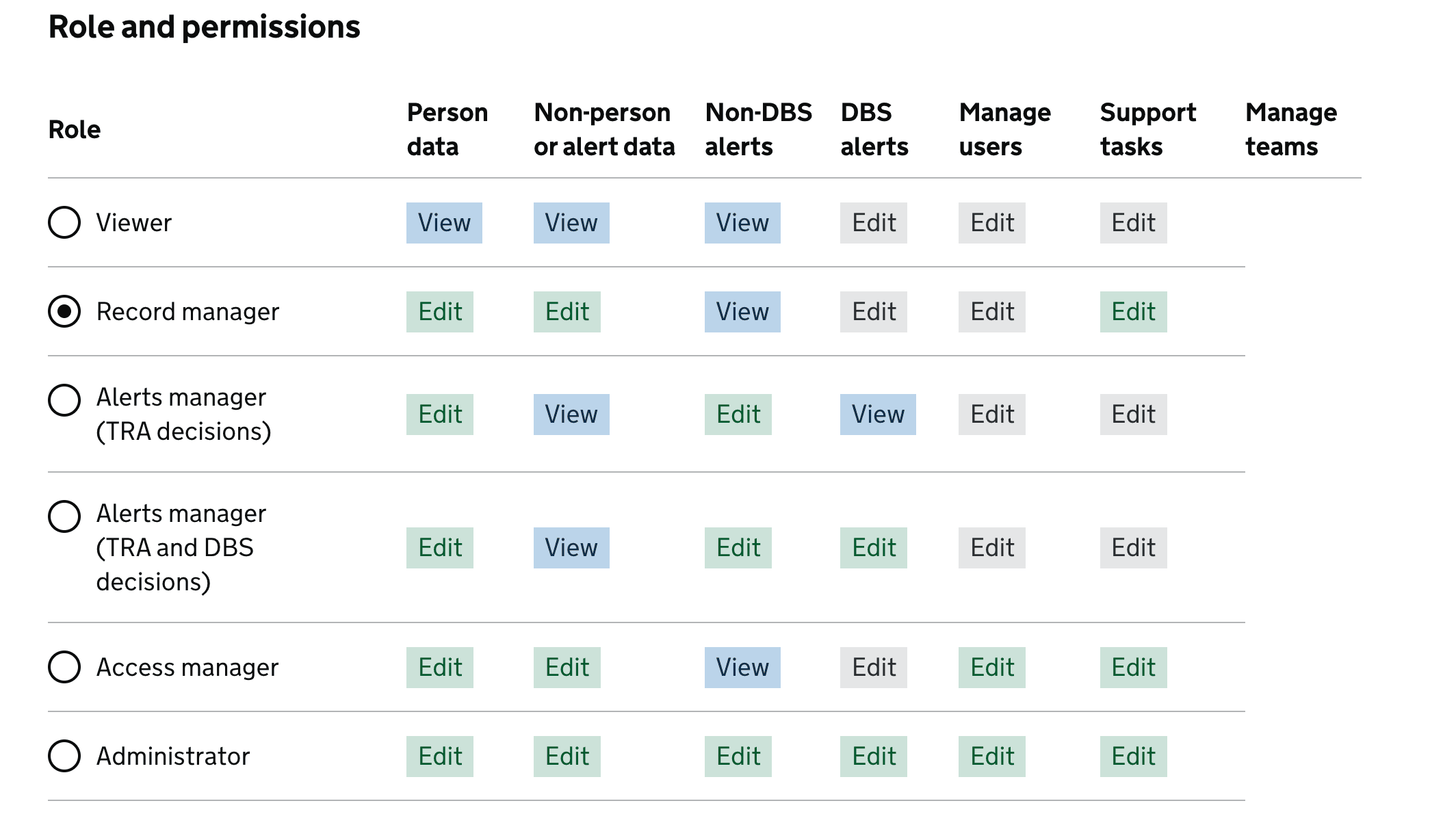 roles-and-permissions-table.png