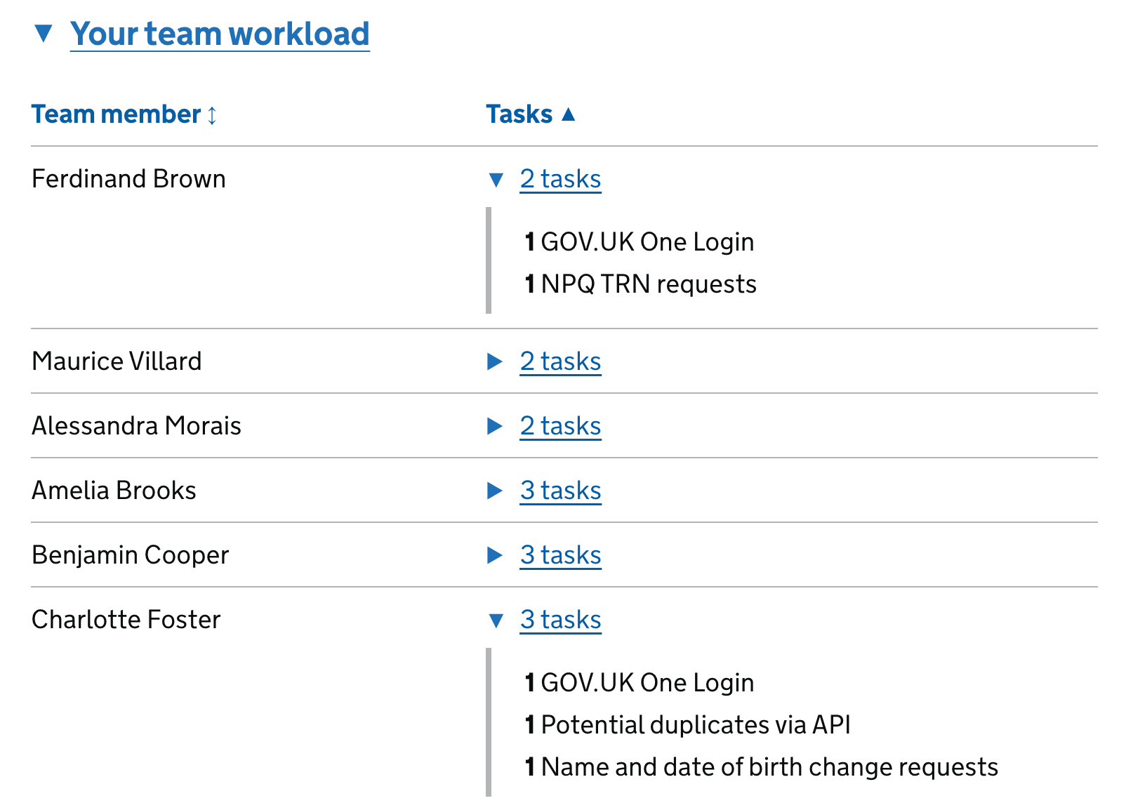 team-workload-component.png